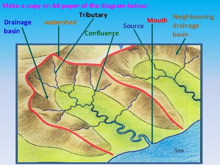 Make a copy on A 4 paper of the diagram below: Tributary Neighbouring Mouth