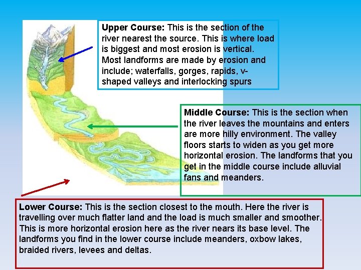 Upper Course: This is the section of the river nearest the source. This is
