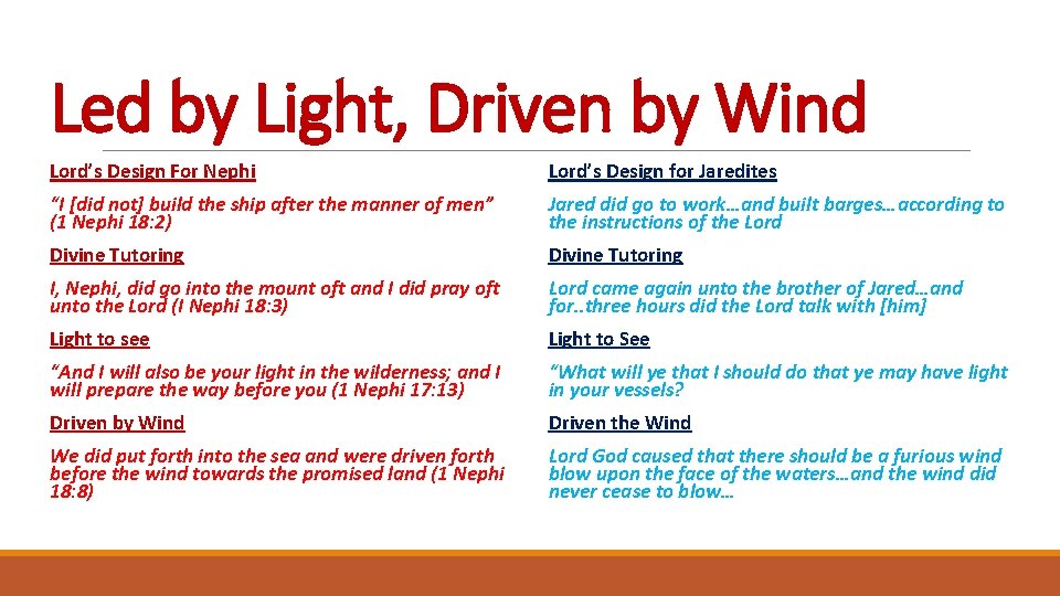 Led by Light, Driven by Wind Lord’s Design For Nephi Lord’s Design for Jaredites