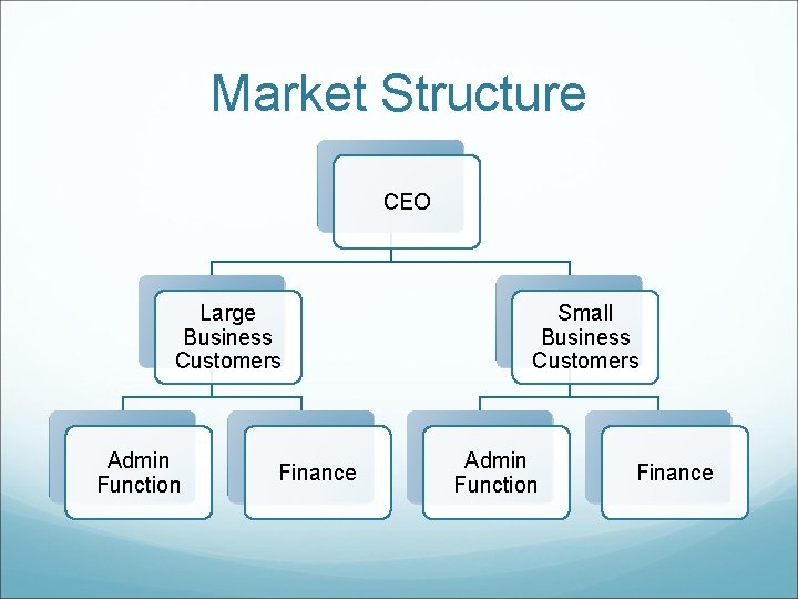 Market Structure CEO Large Business Customers Admin Function Finance Small Business Customers Admin Function