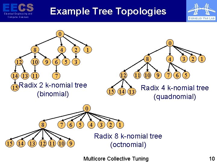 EECS Example Tree Topologies Electrical Engineering and Computer Sciences BERKELEY PAR LAB 0 8