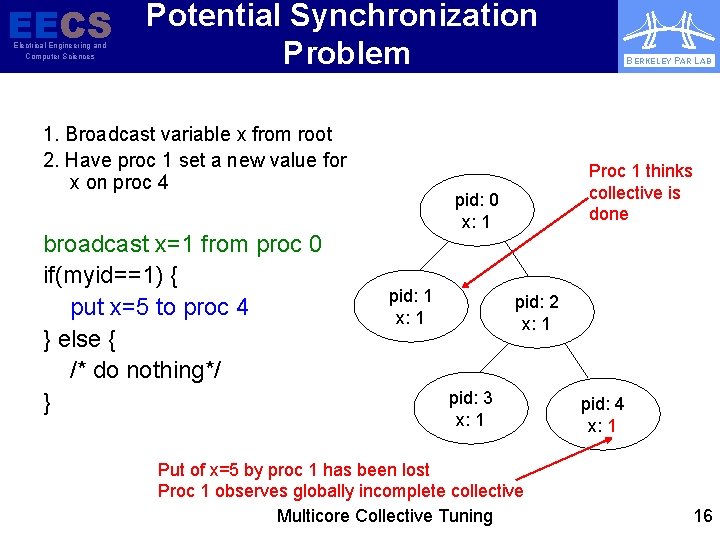 EECS Potential Synchronization Electrical Engineering and Computer Sciences Problem 1. Broadcast variable x from