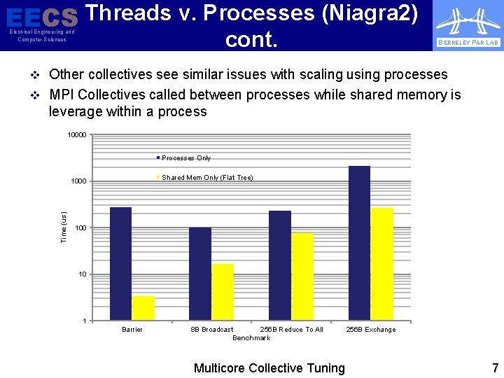 EECS Threads v. Processes (Niagra 2) cont. Electrical Engineering and Computer Sciences BERKELEY PAR