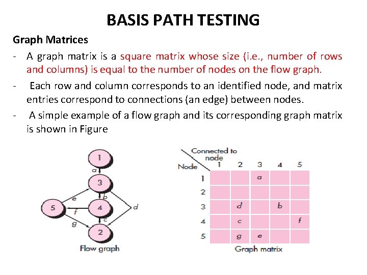 BASIS PATH TESTING Graph Matrices - A graph matrix is a square matrix whose