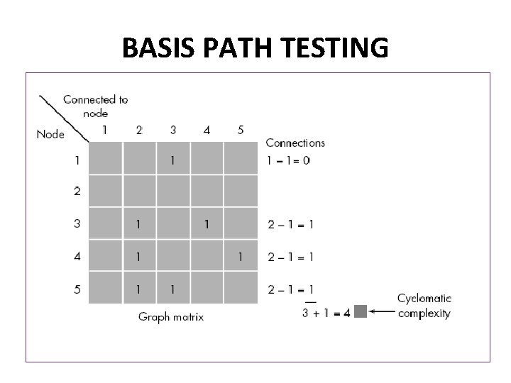 BASIS PATH TESTING 