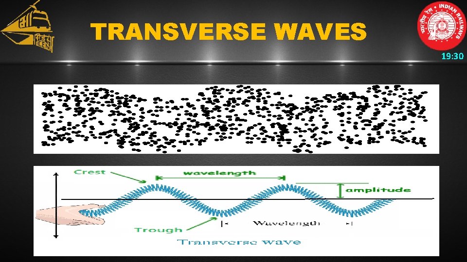 TRANSVERSE WAVES 19: 30 