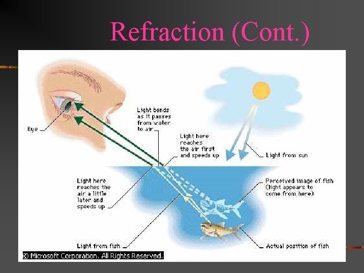 Refraction (Cont. ) 