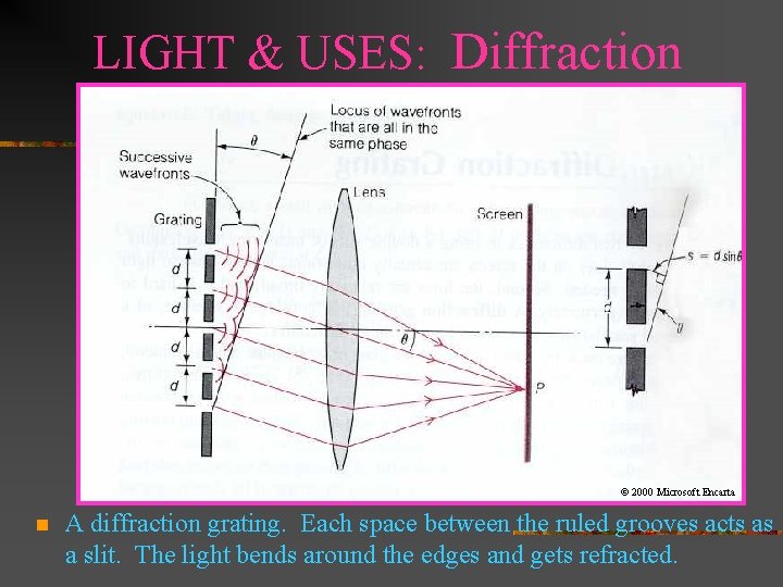 LIGHT & USES: Diffraction © 2000 Microsoft Encarta n A diffraction grating. Each space LIGHT & USES: Diffraction © 2000 Microsoft Encarta n A diffraction grating. Each space