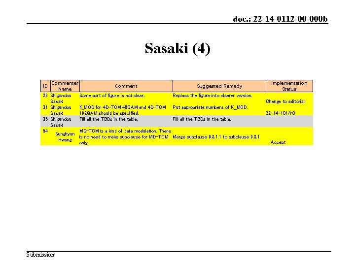 doc. : 22 -14 -0112 -00 -000 b Sasaki (4) ID 29 31 35