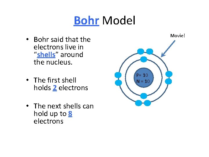 Bohr Model Movie! • Bohr said that the electrons live in “shells” around the
