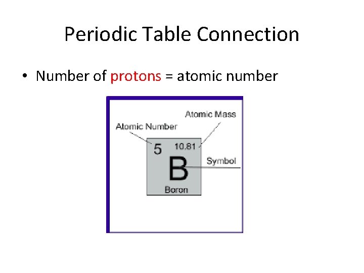 Periodic Table Connection • Number of protons = atomic number 