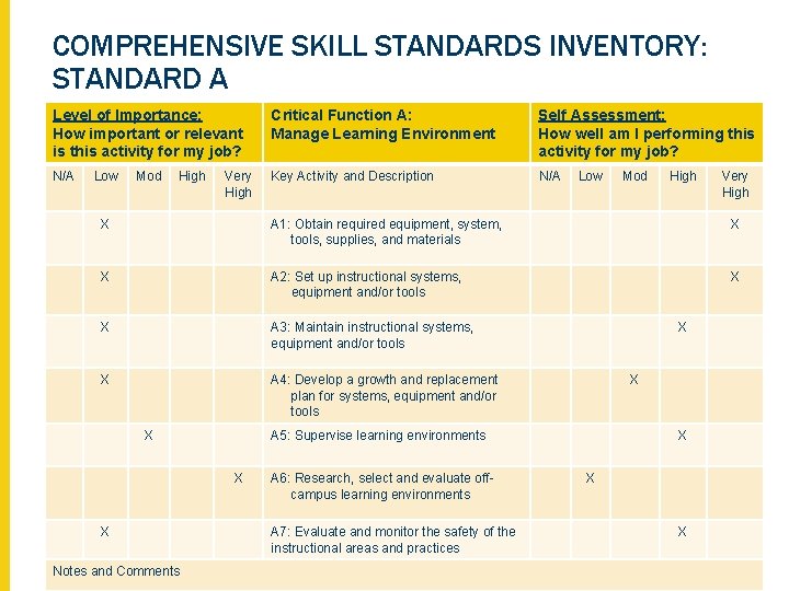 COMPREHENSIVE SKILL STANDARDS INVENTORY: STANDARD A Level of Importance: How important or relevant is