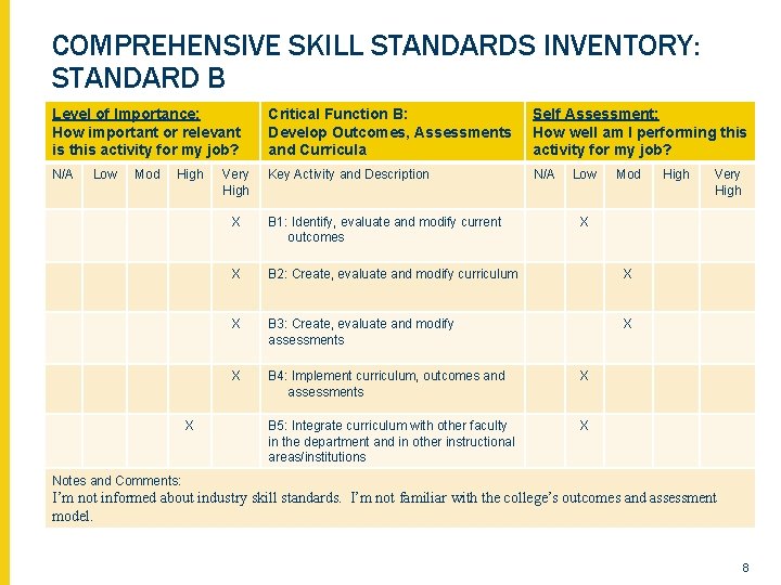 COMPREHENSIVE SKILL STANDARDS INVENTORY: STANDARD B Level of Importance: How important or relevant is