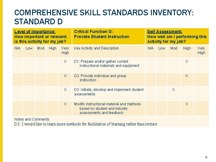COMPREHENSIVE SKILL STANDARDS INVENTORY: STANDARD D Level of Importance: How important or relevant is
