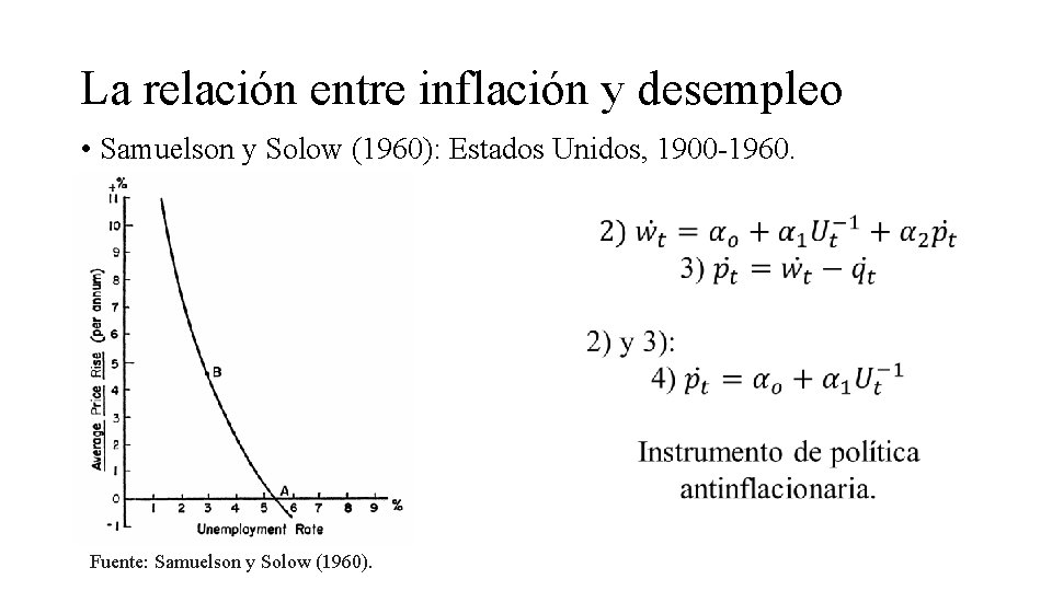 La relación entre inflación y desempleo • Samuelson y Solow (1960): Estados Unidos, 1900
