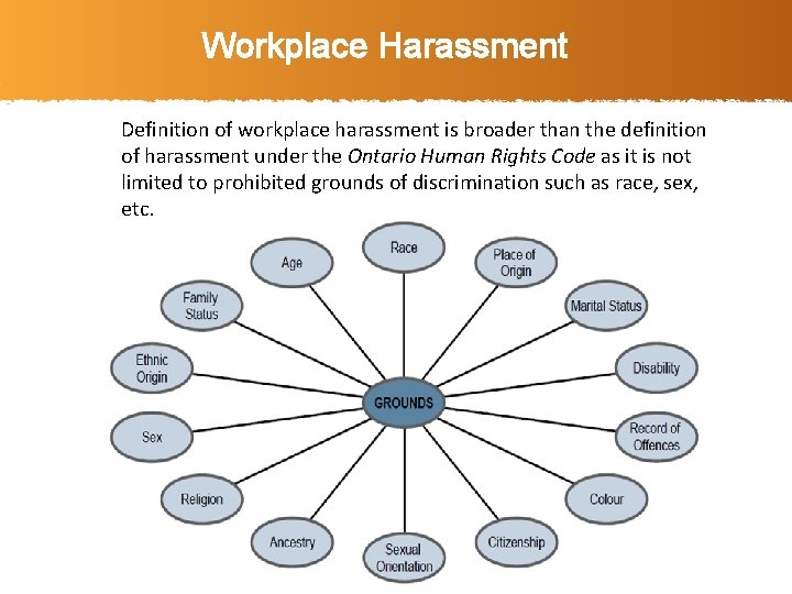 Workplace Harassment Definition of workplace harassment is broader than the definition of harassment under