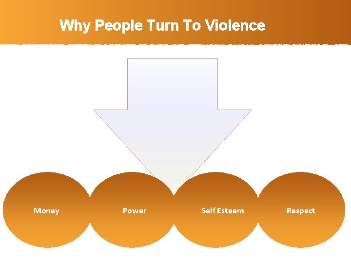 Why People Turn To Violence Money Power Self Esteem Respect 