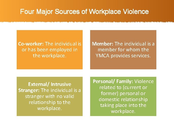 Four Major Sources of Workplace Violence Co-worker: The individual is or has been employed
