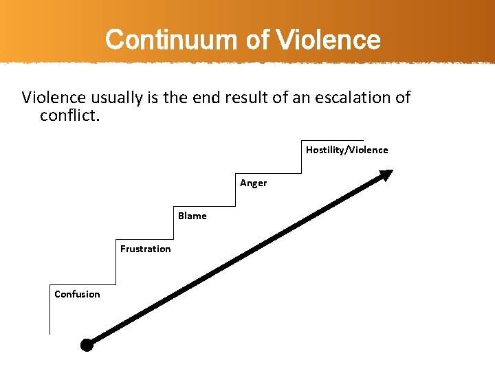 Continuum of Violence usually is the end result of an escalation of conflict. Hostility/Violence