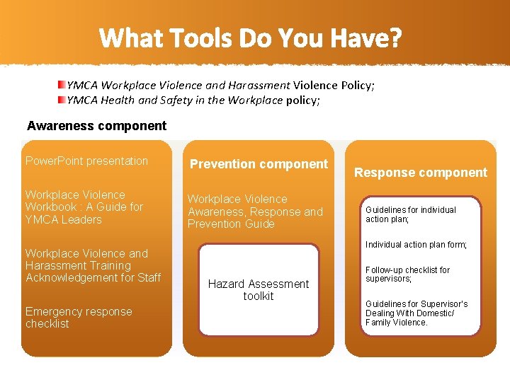 What Tools Do You Have? YMCA Workplace Violence and Harassment Violence Policy; YMCA Health