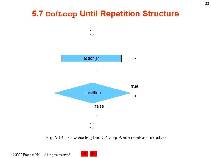 22 5. 7 Do/Loop Until Repetition Structure action(s) true condition false Fig. 5. 13