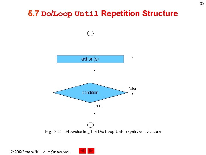 25 5. 7 Do/Loop Until Repetition Structure action(s) condition false true Fig. 5. 15