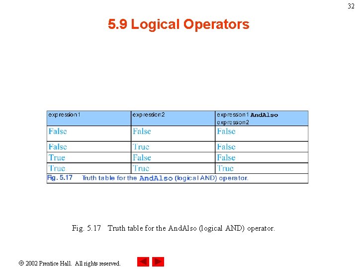 32 5. 9 Logical Operators Fig. 5. 17 Truth table for the And. Also