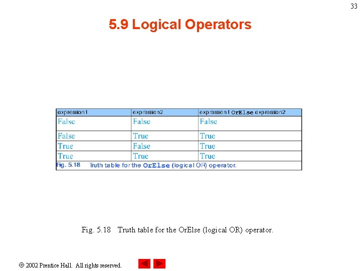 33 5. 9 Logical Operators Fig. 5. 18 Truth table for the Or. Else