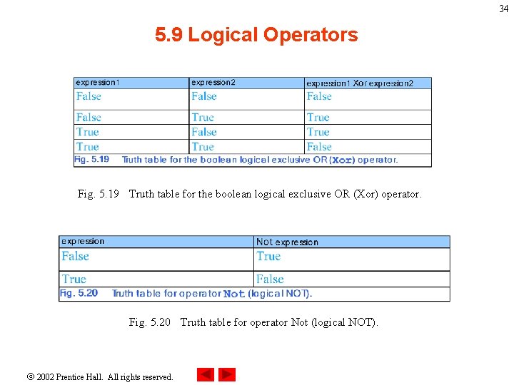 34 5. 9 Logical Operators Fig. 5. 19 Truth table for the boolean logical