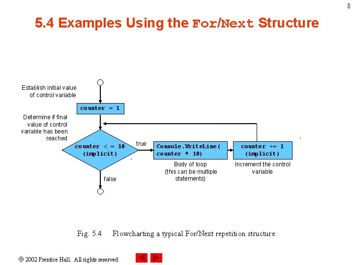 8 5. 4 Examples Using the For/Next Structure Establish initial value of control variable