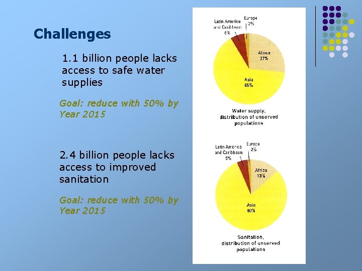 Challenges 1. 1 billion people lacks access to safe water supplies Goal: reduce with