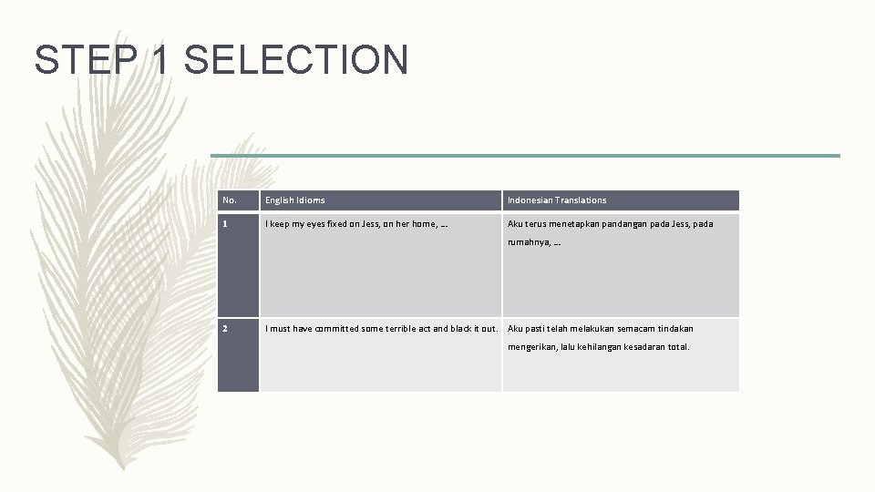 STEP 1 SELECTION No. English Idioms Indonesian Translations 1 I keep my eyes fixed