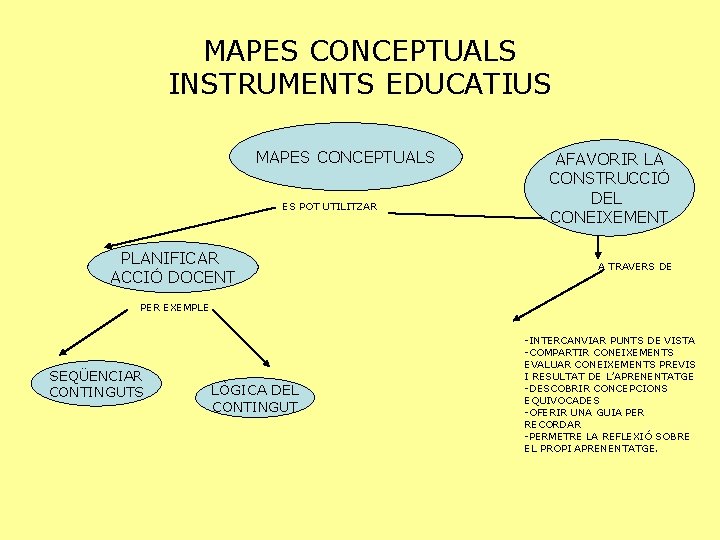 MAPES CONCEPTUALS INSTRUMENTS EDUCATIUS MAPES CONCEPTUALS ES POT UTILITZAR PLANIFICAR ACCIÓ DOCENT AFAVORIR LA