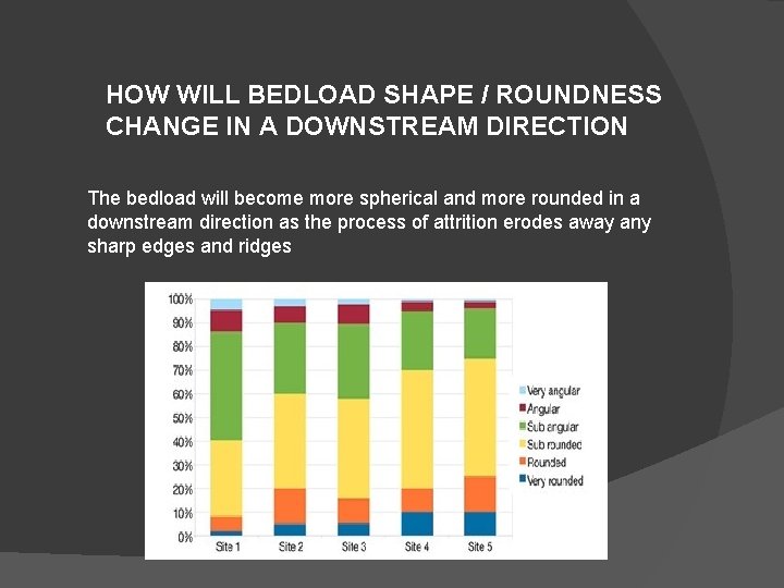 HOW WILL BEDLOAD SHAPE / ROUNDNESS CHANGE IN A DOWNSTREAM DIRECTION The bedload will