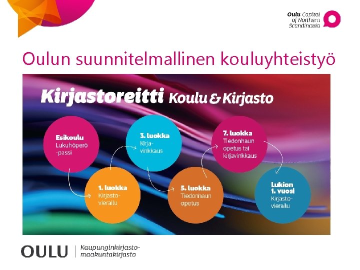 Oulun suunnitelmallinen kouluyhteistyö 