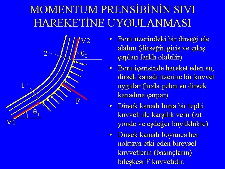 MOMENTUM PRENSİBİNİN SIVI HAREKETİNE UYGULANMASI V 2 2 2 1 F 1 V 1