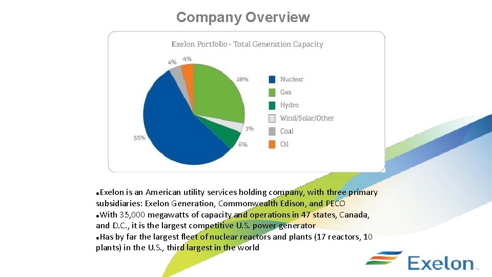 Company Overview Exelon is an American utility services holding company, with three primary subsidiaries: