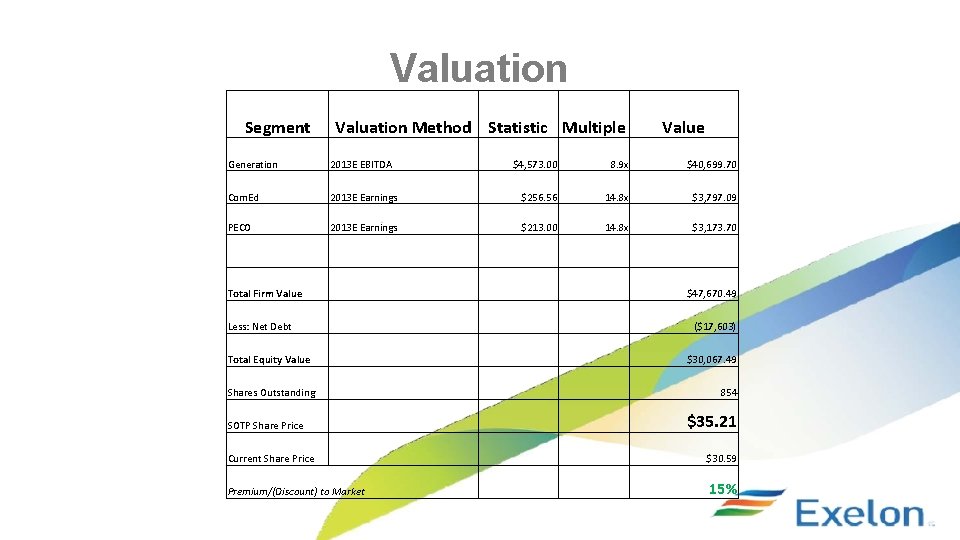 Valuation Segment Valuation Method Statistic Multiple Generation 2013 E EBITDA Com. Ed PECO Value