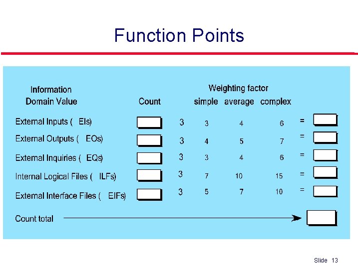 Function Points Slide 13 