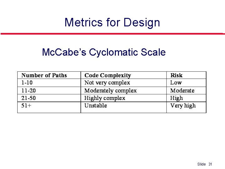 Metrics for Design l Mc. Cabe’s Cyclomatic Scale Slide 31 