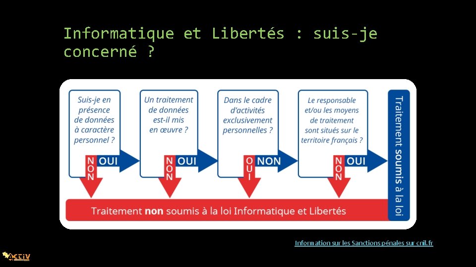 Informatique et Libertés : suis-je concerné ? Information sur les Sanctions pénales sur cnil.