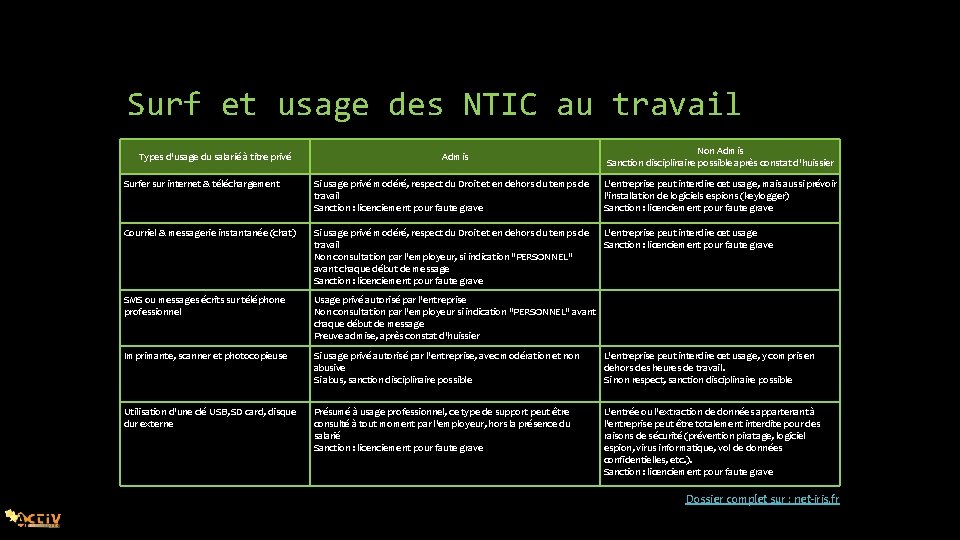 Surf et usage des NTIC au travail Types d'usage du salarié à titre privé