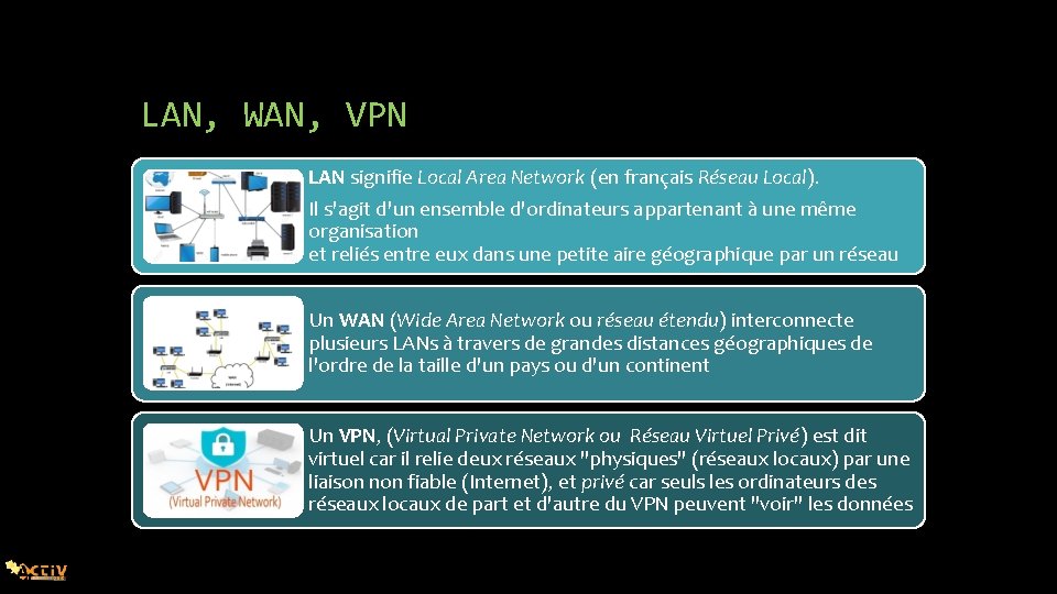 LAN, WAN, VPN LAN signifie Local Area Network (en français Réseau Local). Il s'agit