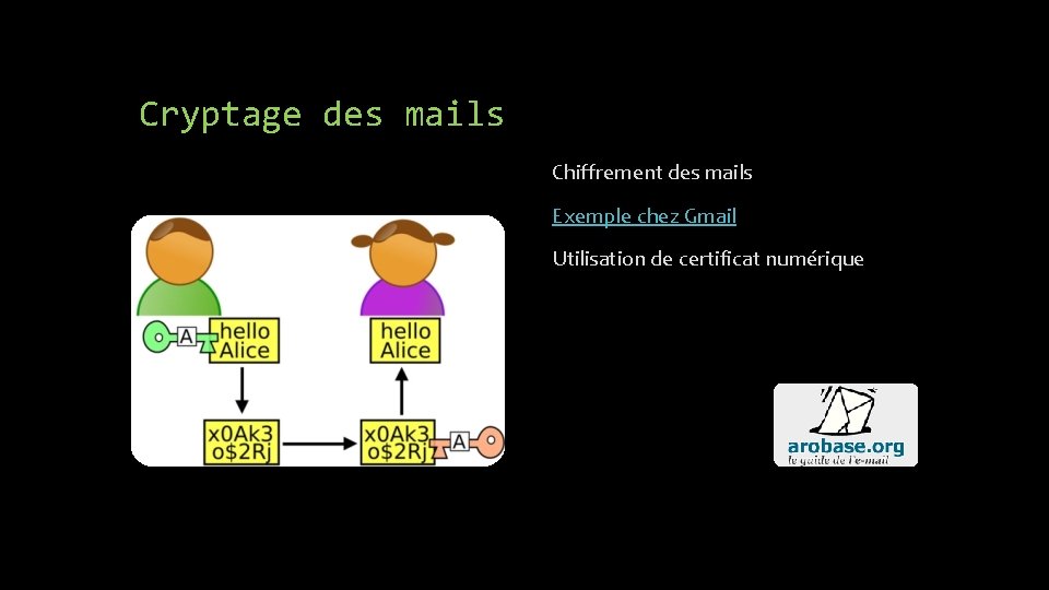 Cryptage des mails Chiffrement des mails Exemple chez Gmail Utilisation de certificat numérique 