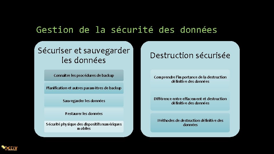 Gestion de la sécurité des données Sécuriser et sauvegarder les données Connaitre les procédures