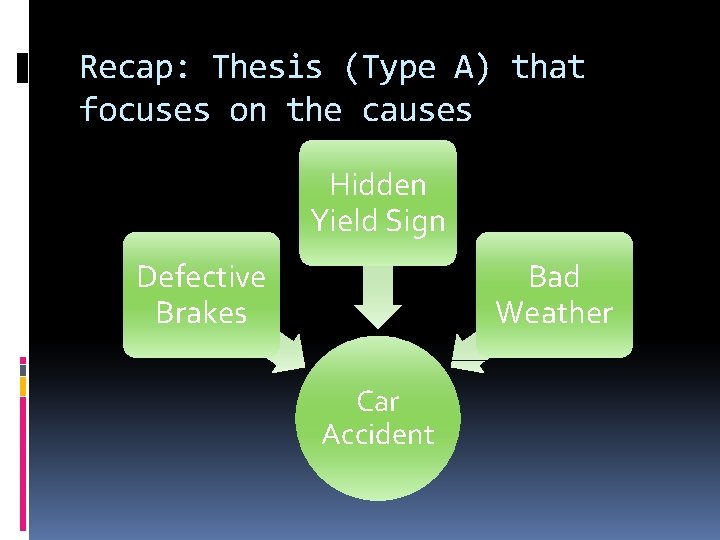 Recap: Thesis (Type A) that focuses on the causes Hidden Yield Sign Defective Brakes