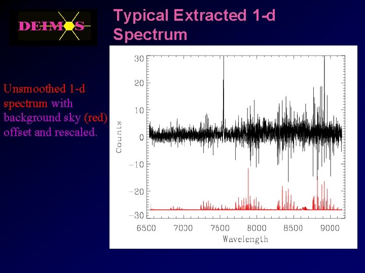 The Deep Imaging MultiObject Spectrograph for Keck II