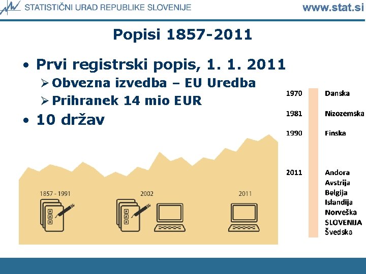 Popisi 1857 -2011 • Prvi registrski popis, 1. 1. 2011 Ø Obvezna izvedba –