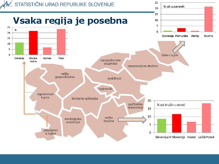 Vsaka regija je posebna 