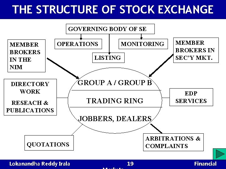 THE STRUCTURE OF STOCK EXCHANGE GOVERNING BODY OF SE MEMBER BROKERS IN THE NIM